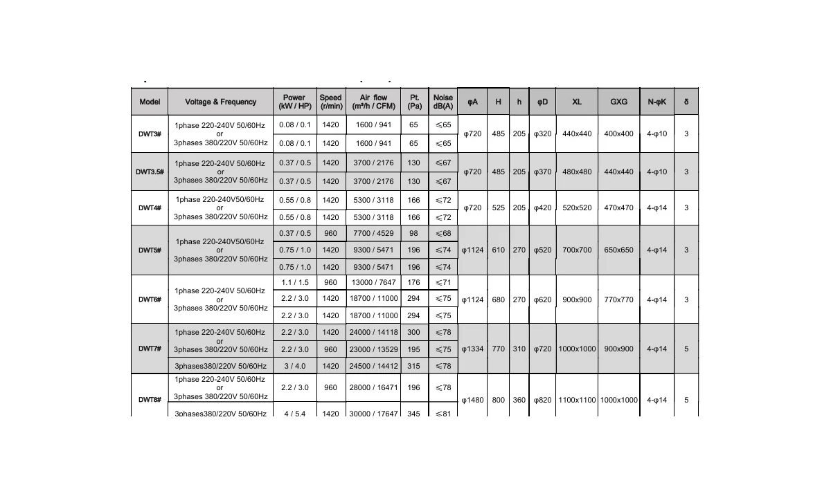 DWT axial roof fan specification table