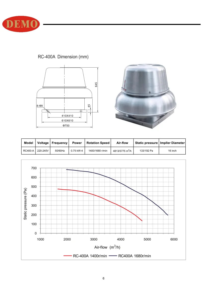 RC-A centrifugal roof fan airflow and static pressure performance curve