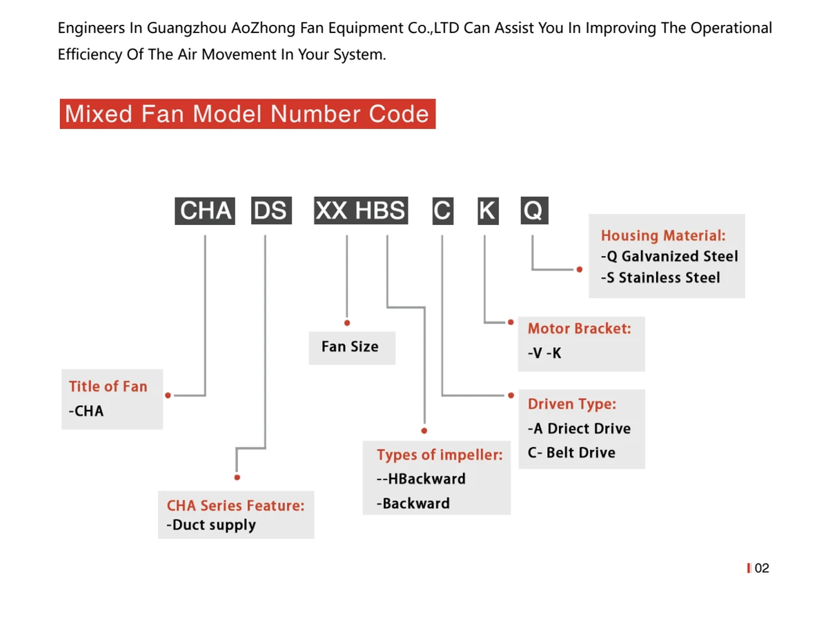 CHA centrifugal box inline fan model-code and construction options diagram