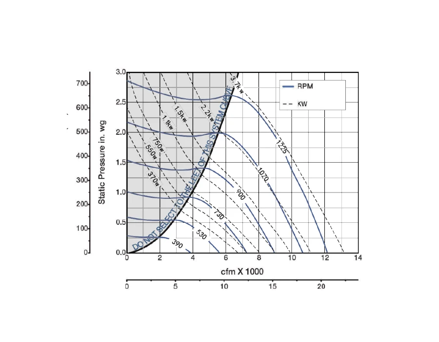 CHA centrifugal box inline fan performance curve