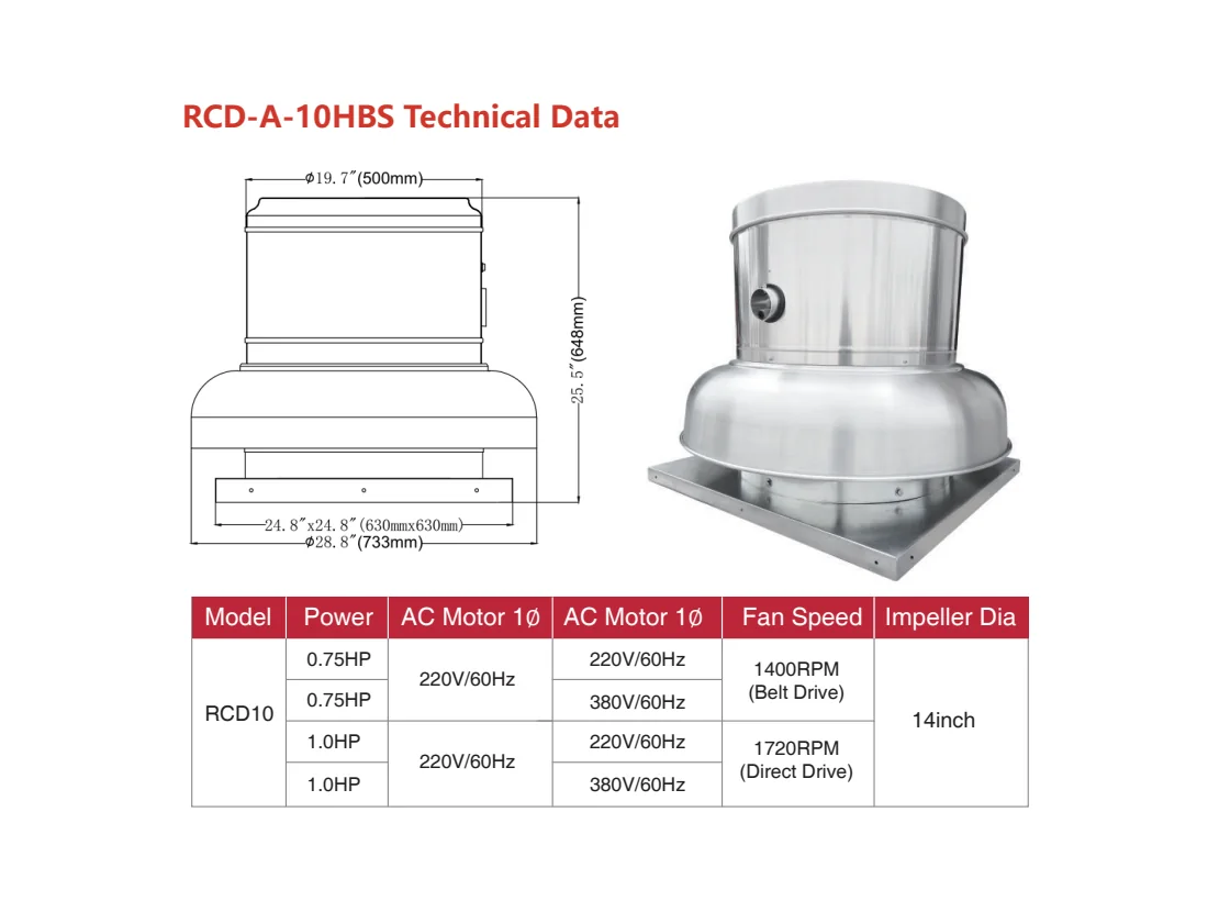 RCD downblast roof fan catalog dimensions and motor data