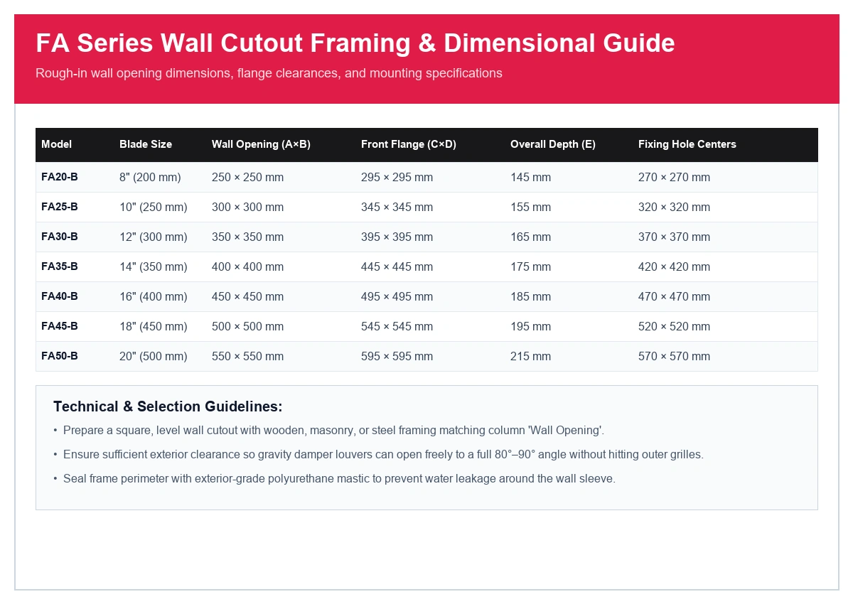 FA wall mounted exhaust fan framing dimensions, rough-in cutout sizes, and flange depths