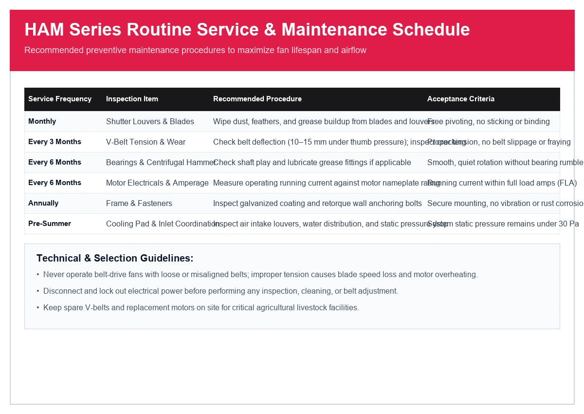 Preventive maintenance checklist for HAM belt tensioning, bearing greasing, and shutter cleaning