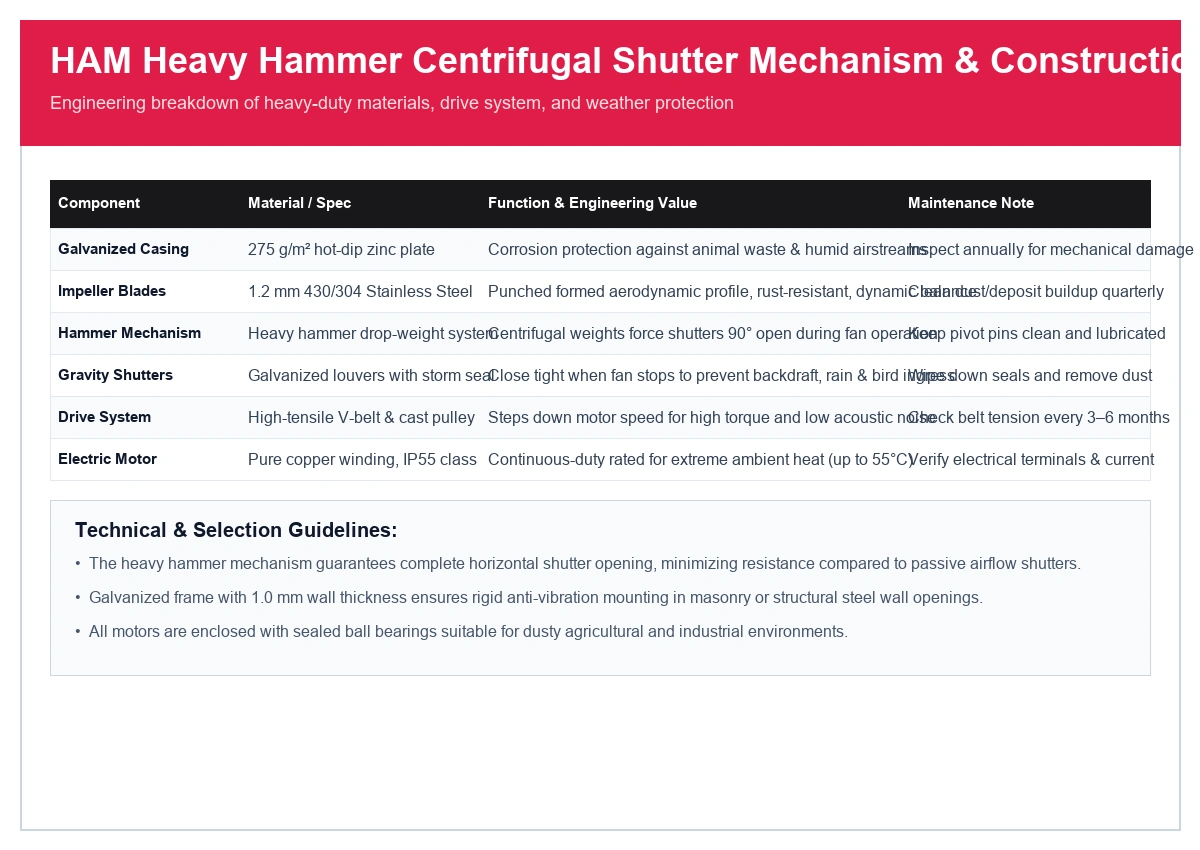 HAM heavy hammer centrifugal shutter mechanism, galvanized frame, and belt transmission breakdown