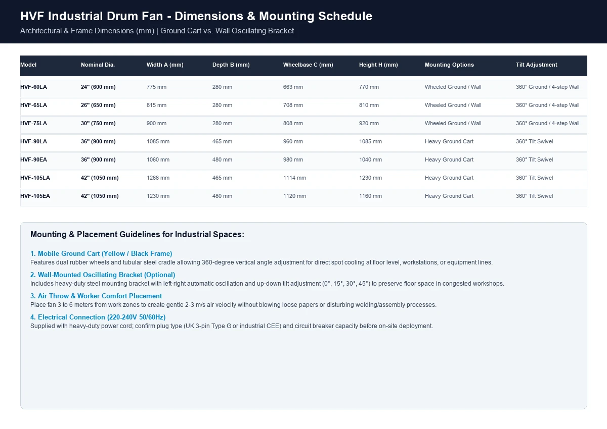 HVF industrial drum fan architectural dimensions schedule and mounting guidelines
