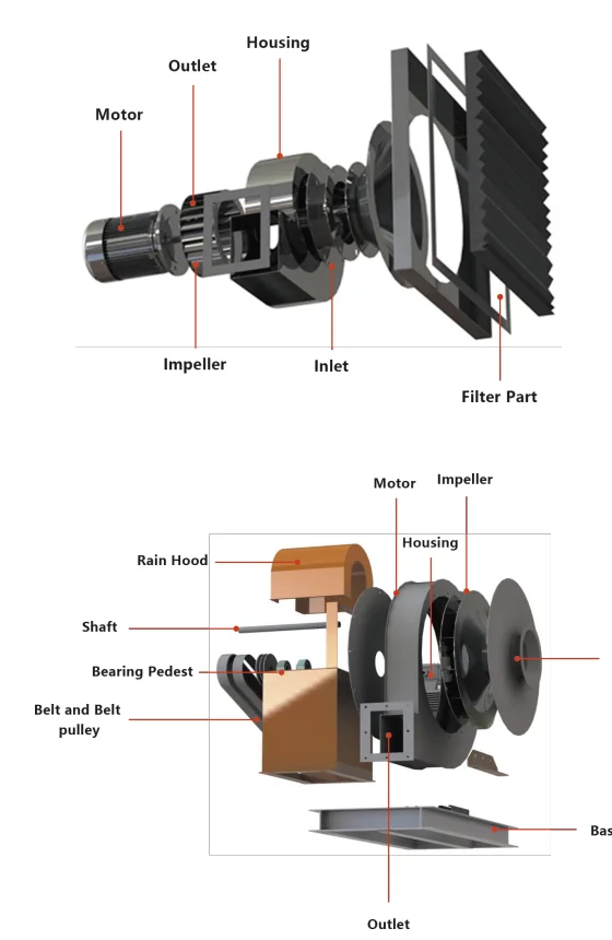 DE centrifugal blower construction details showing motor housing inlet outlet impeller and belt drive parts