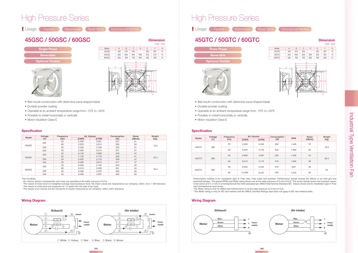 Steel square exhaust fan catalog data for 45GSC 50GSC and 60GSC