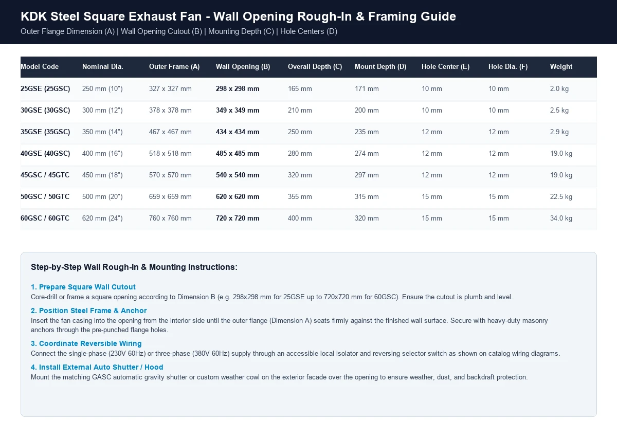 KDK steel square fan wall cutout rough-in dimensions, flange clearances, and mounting depths