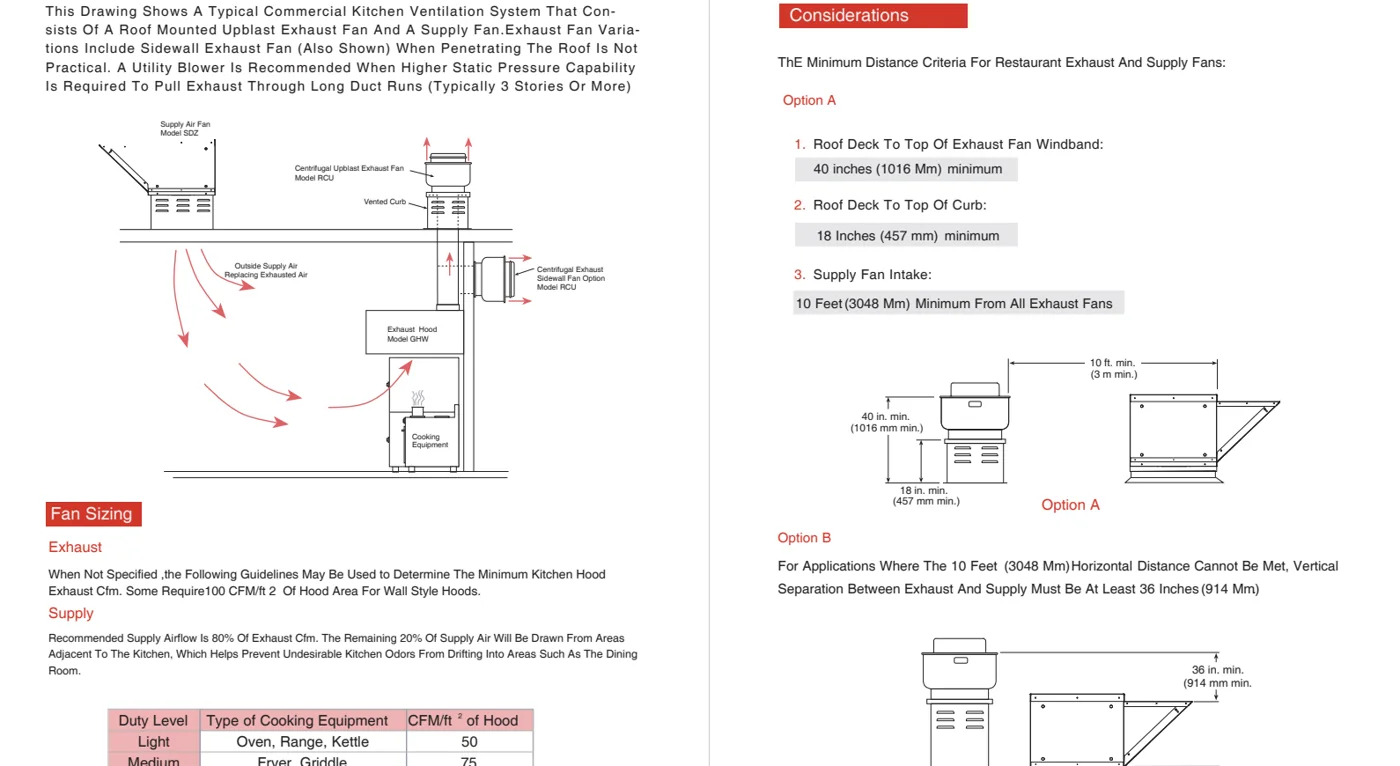 Commercial kitchen ventilation system showing supply fan and exhaust fan arrangement