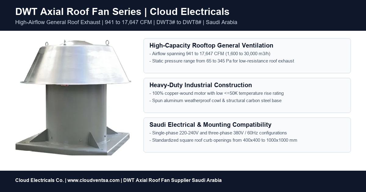 DWT axial roof fan overview for industrial and commercial ventilation projects in Saudi Arabia