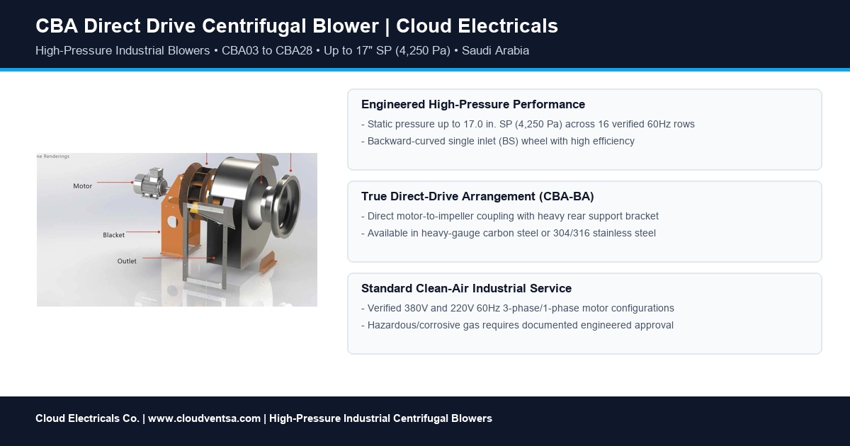 CBA direct drive centrifugal blower overview card for Saudi Arabia industrial projects