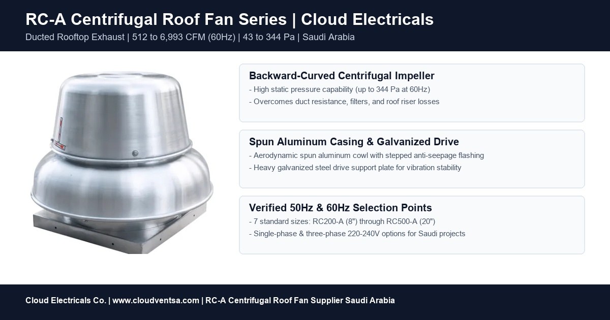 RC-A centrifugal roof fan overview for commercial and industrial ducted roof exhaust projects in Saudi Arabia