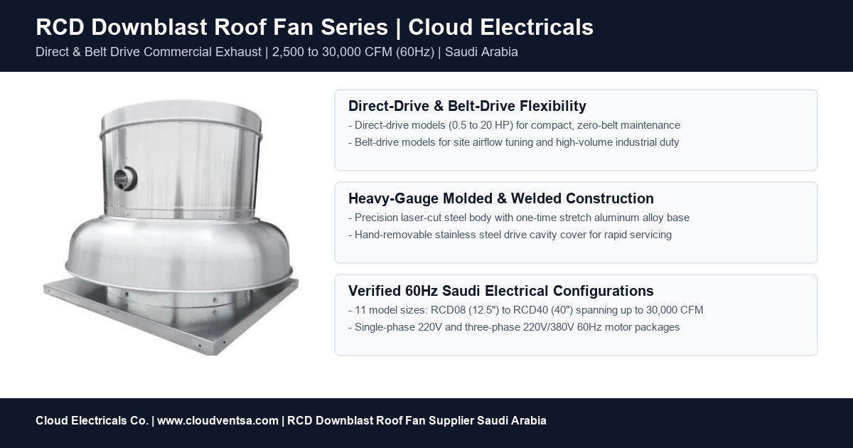 RCD downblast roof fan overview for industrial, agricultural, and commercial roof ventilation in Saudi Arabia
