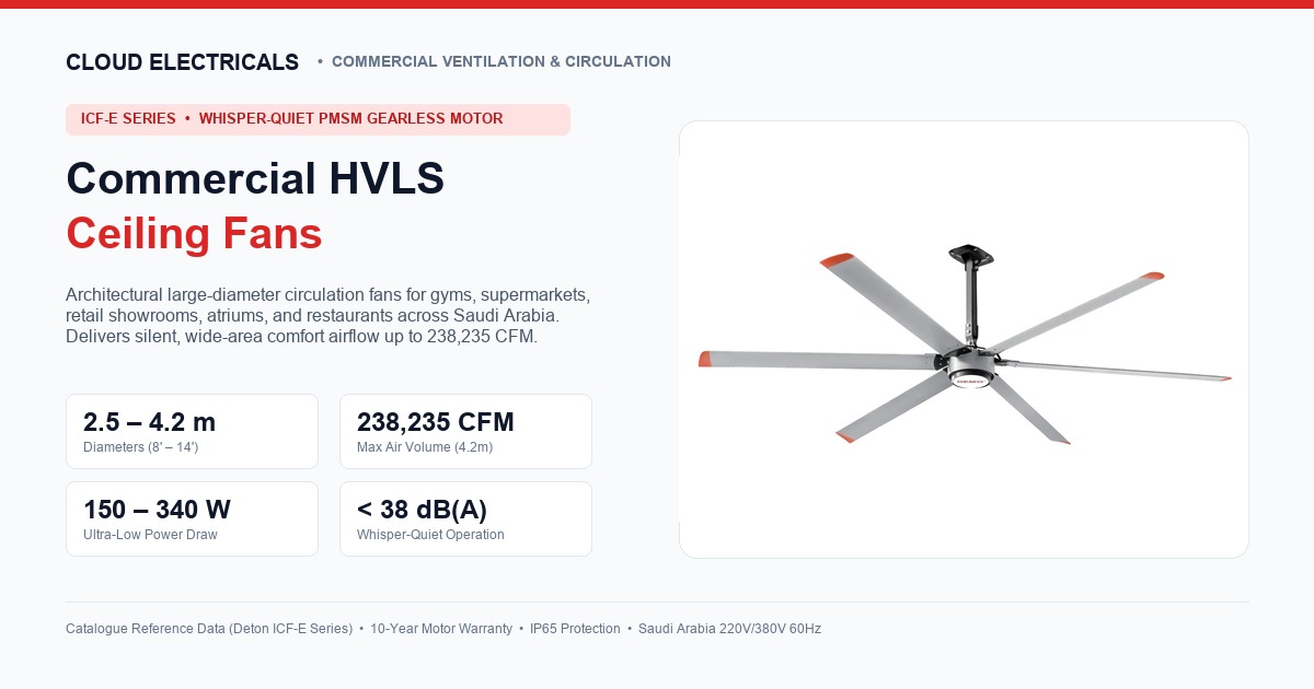 ICF commercial HVLS ceiling fan overview card for Saudi Arabia commercial facilities