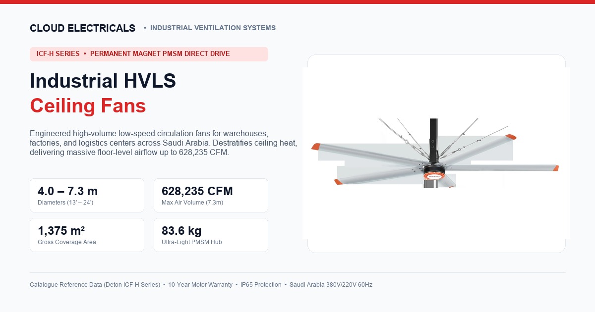 ICF industrial HVLS ceiling fan overview card for Saudi Arabia industrial warehouse projects