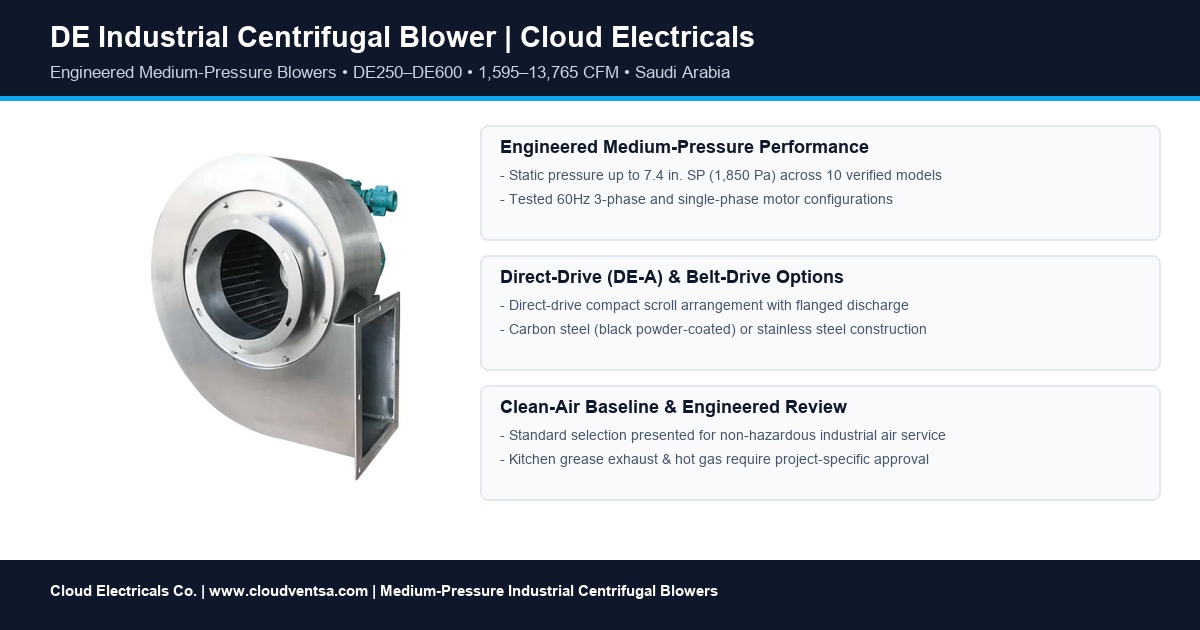 DE industrial centrifugal blower series overview card for Saudi Arabia projects