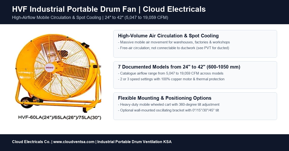 HVF series industrial portable drum fan overview for Saudi Arabia warehouse and factory cooling