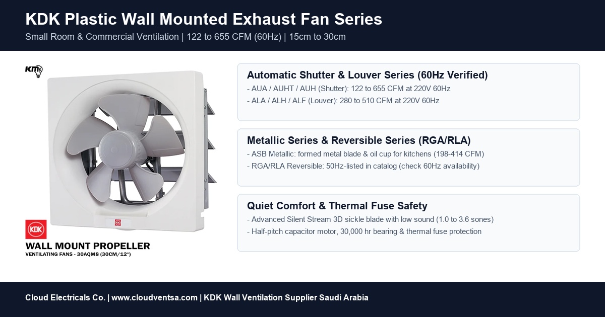 KDK plastic wall mounted exhaust fan series overview for Saudi Arabia projects