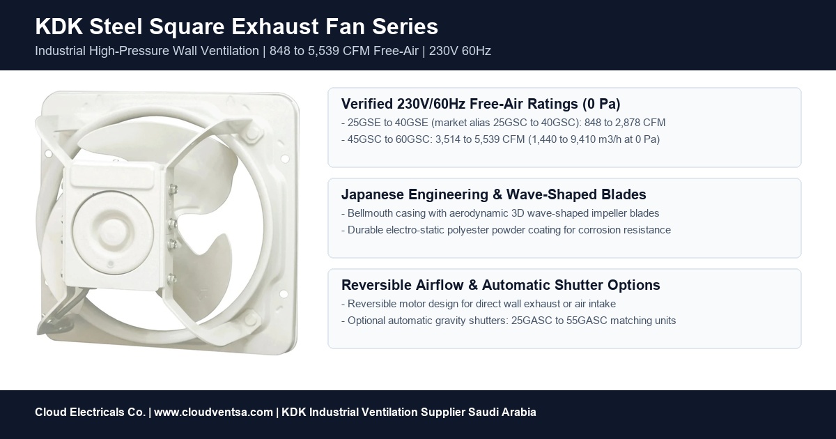KDK industrial high-pressure steel square exhaust fan overview for Saudi Arabia projects