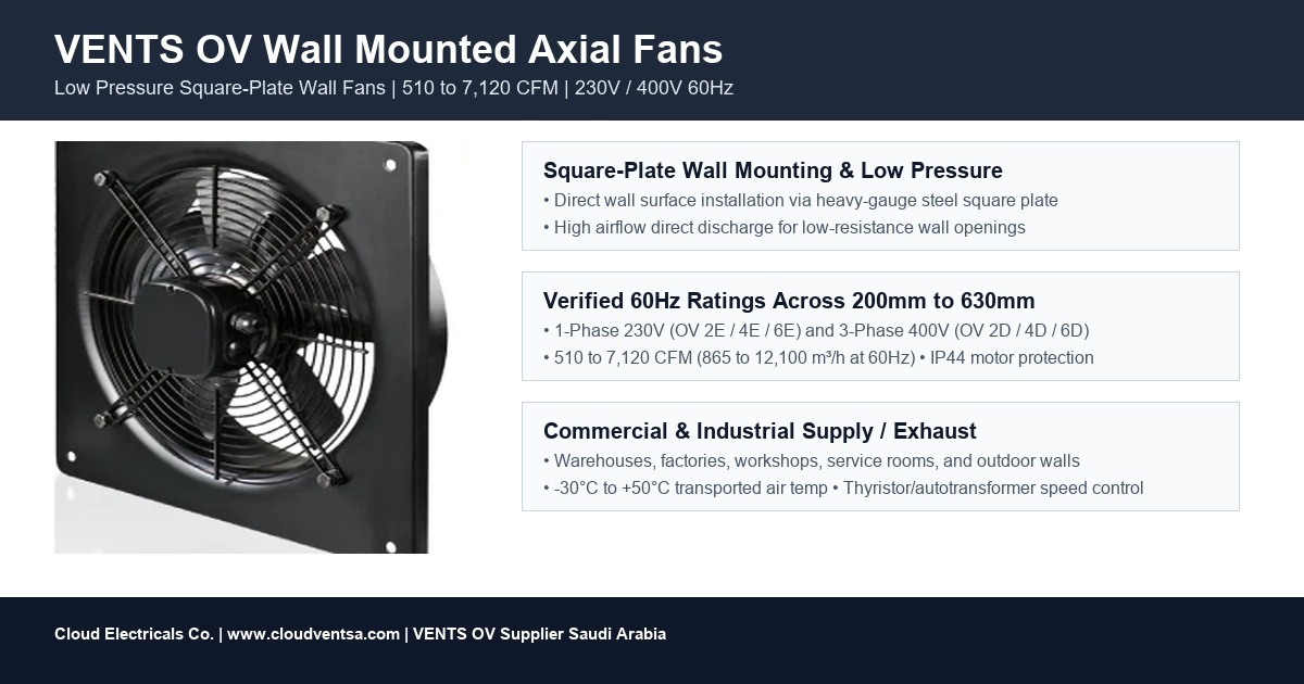 VENTS OV low pressure wall mounted axial fan overview for Saudi Arabia projects