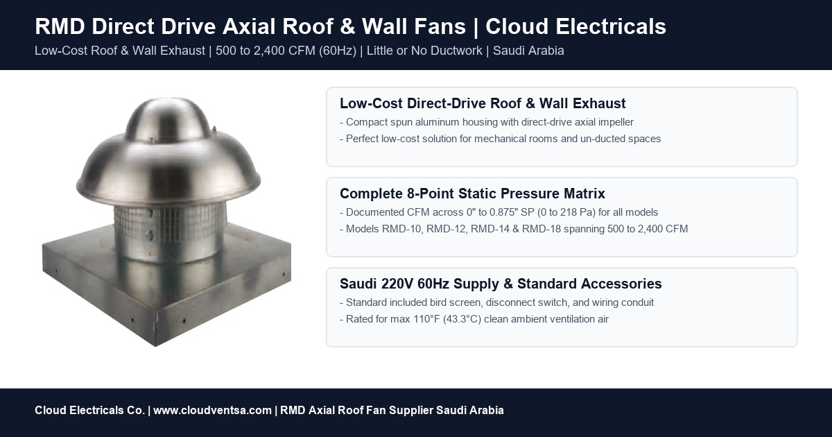 RMD direct drive axial roof and wall exhaust fan series overview for Saudi Arabia projects