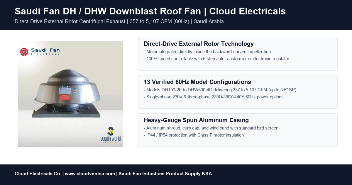 Saudi Fan DH downblast centrifugal roof fan series overview for Saudi Arabia projects