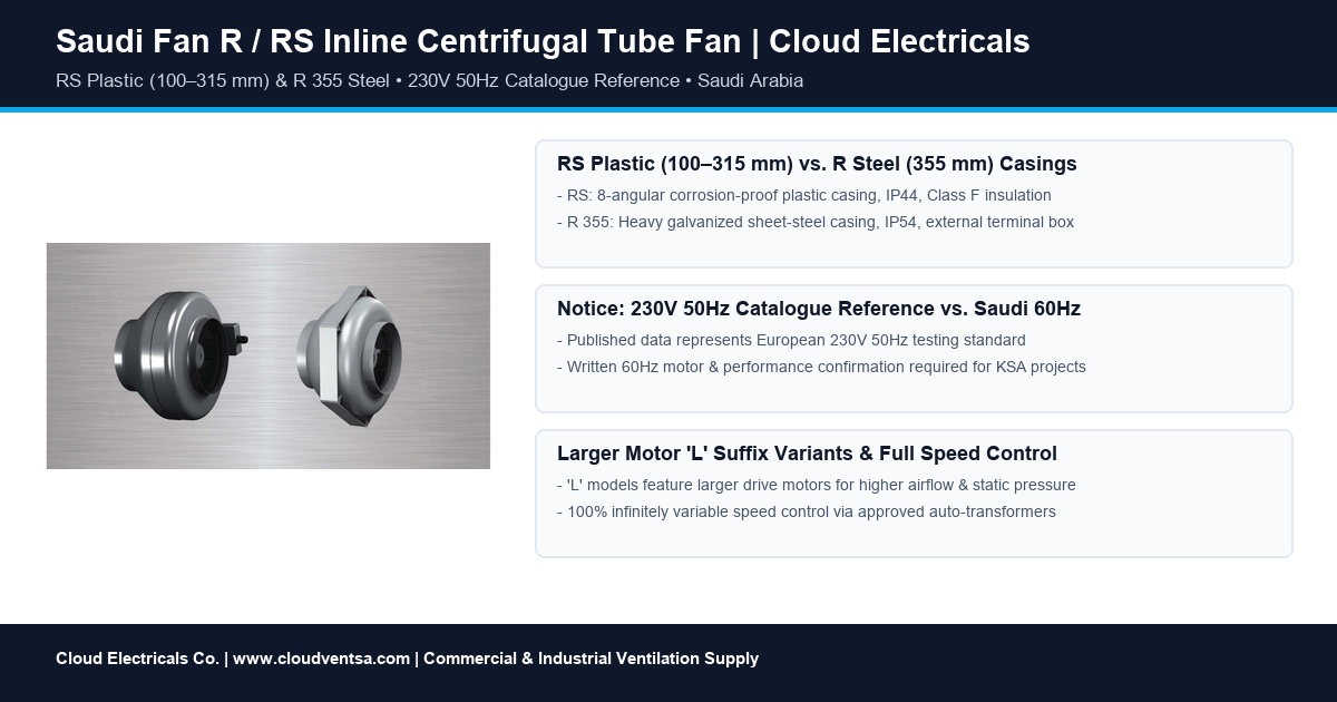 Saudi Fan R and RS series social card summarizing 50Hz catalogue reference and Saudi 60Hz project advisory