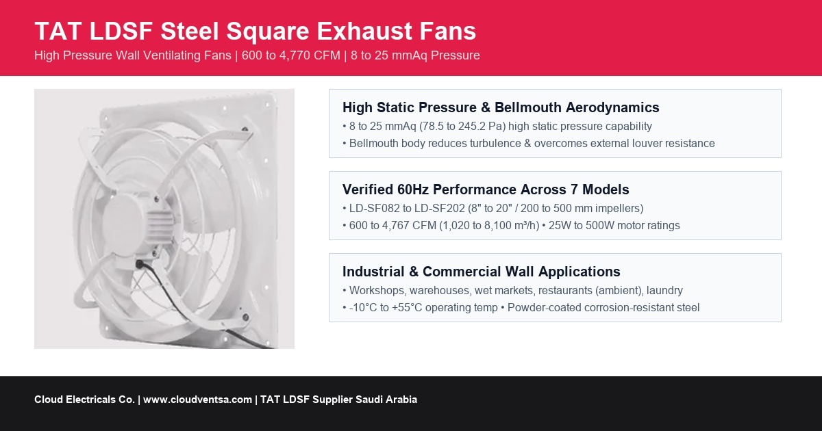 TAT LDSF high pressure steel square wall exhaust fan overview for Saudi Arabia projects