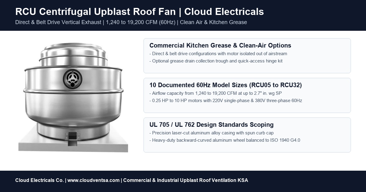 RCU series upblast centrifugal roof exhaust fan overview for Saudi Arabia projects