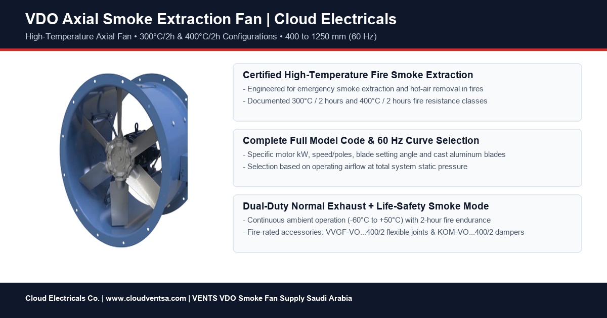 VDO axial smoke extraction fan series card for Saudi Arabia life-safety and emergency smoke ventilation projects