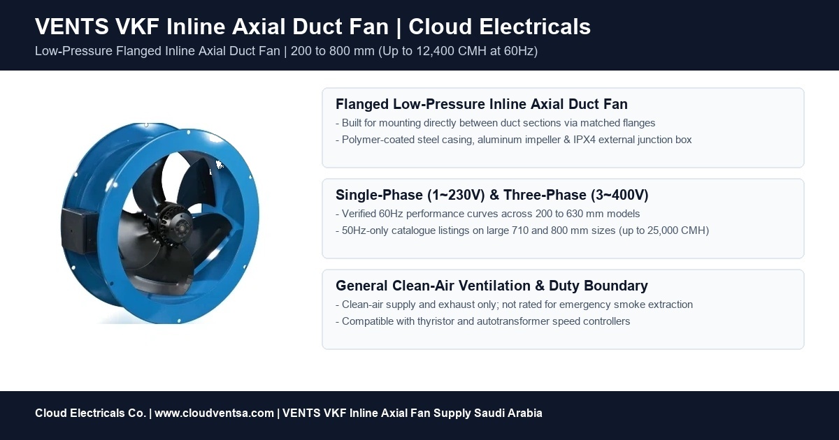 VENTS VKF series inline axial duct fan overview for Saudi Arabia commercial and industrial ventilation