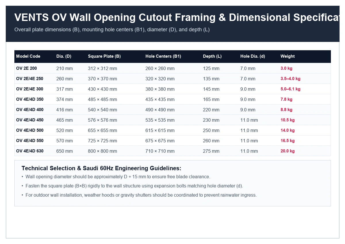 VENTS OV wall opening rough-in cutout dimensions and mounting bolt hole centers