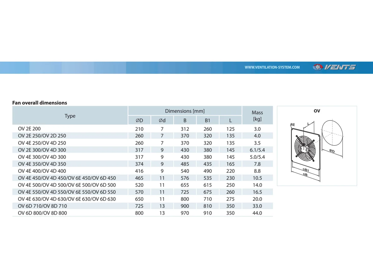 OV and VKF axial fan dimensional drawings
