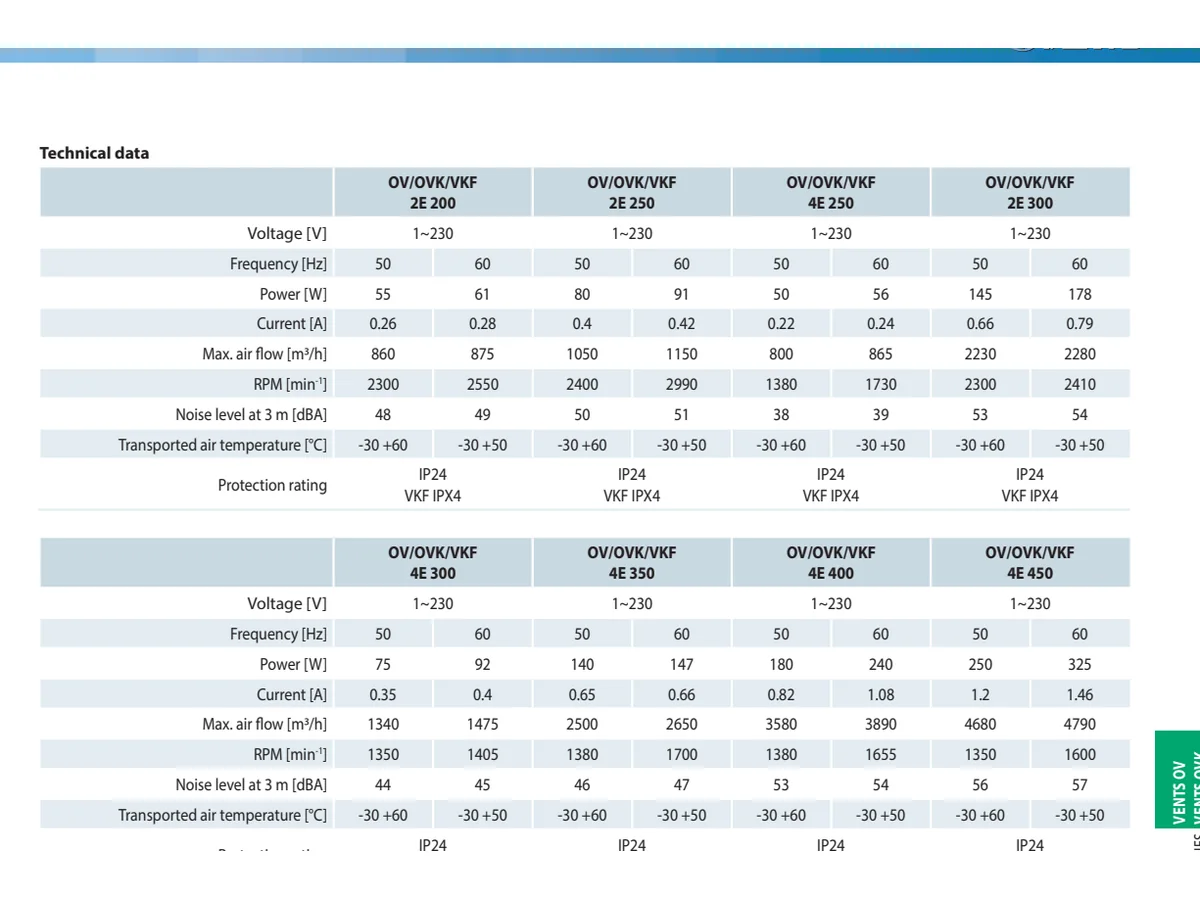 OV and VKF axial fan technical data table