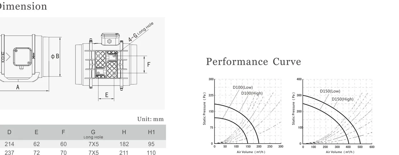 Plastic inline duct fan dimensions and installation drawing