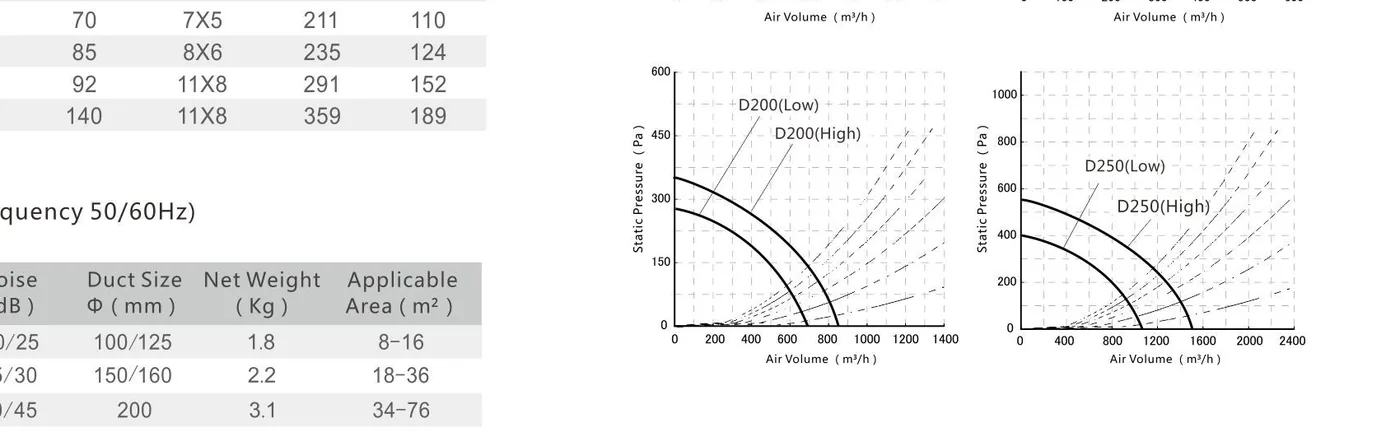 Plastic inline duct fan performance curve