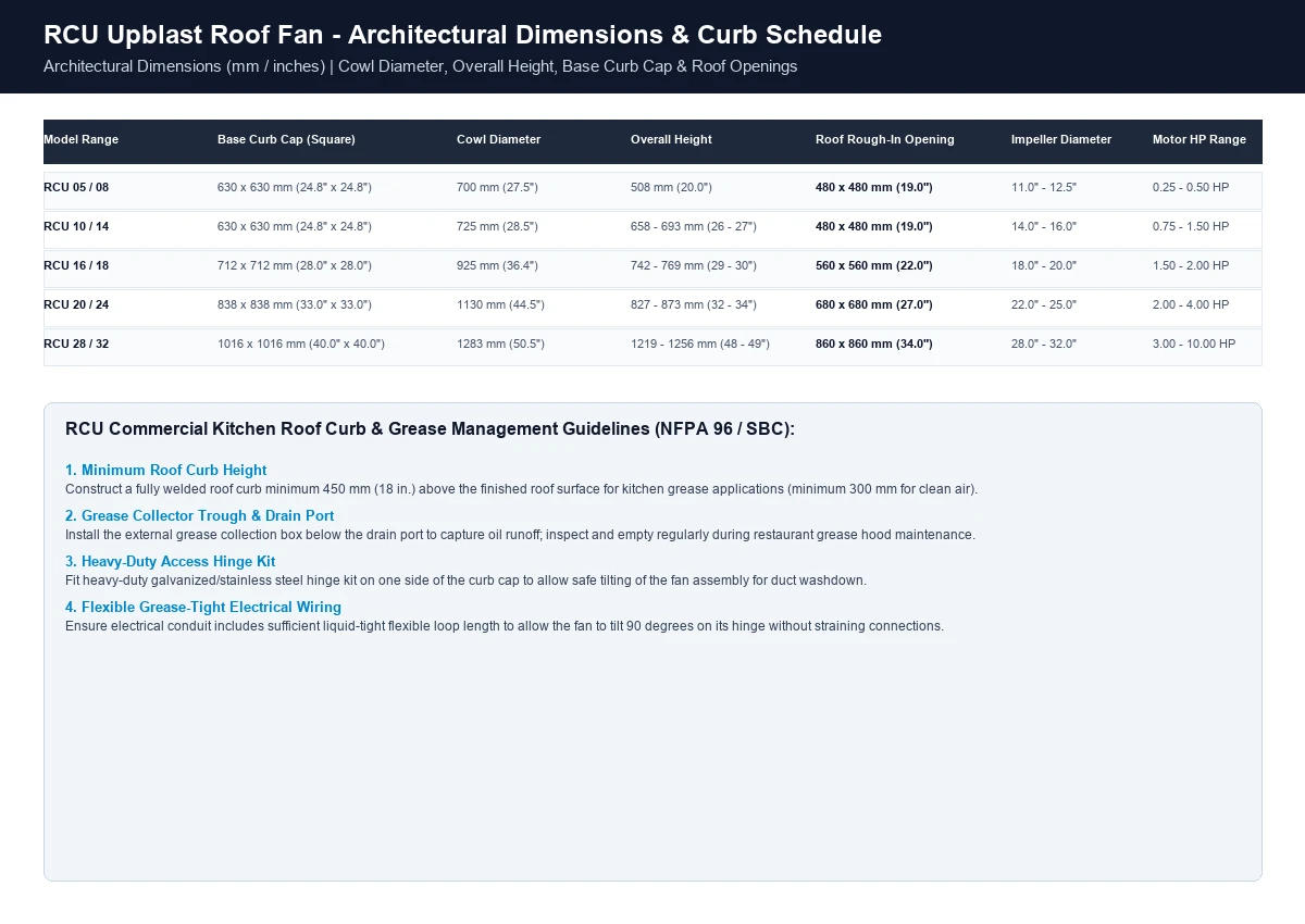 RCU upblast roof fan architectural dimensional schedule and roof curb framing guide