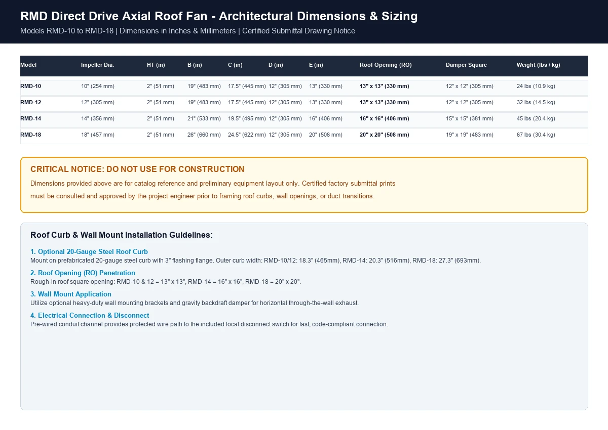 RMD axial roof fan dimensions and roof opening schedule with certified drawing notice
