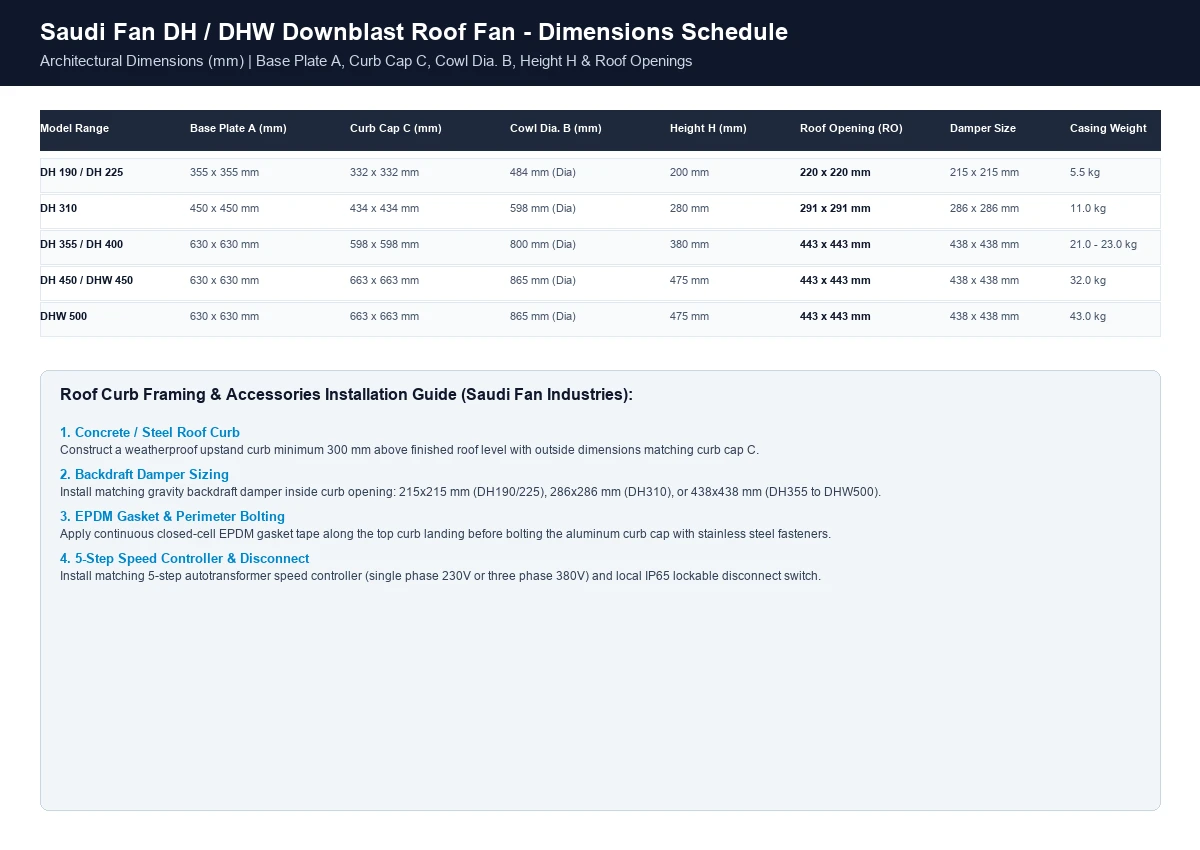 Saudi Fan DH downblast roof fan dimensional schedule and roof curb framing guide