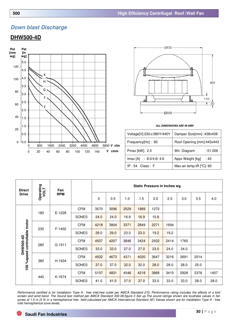 Saudi Fan DHW500 downblast roof fan catalog data