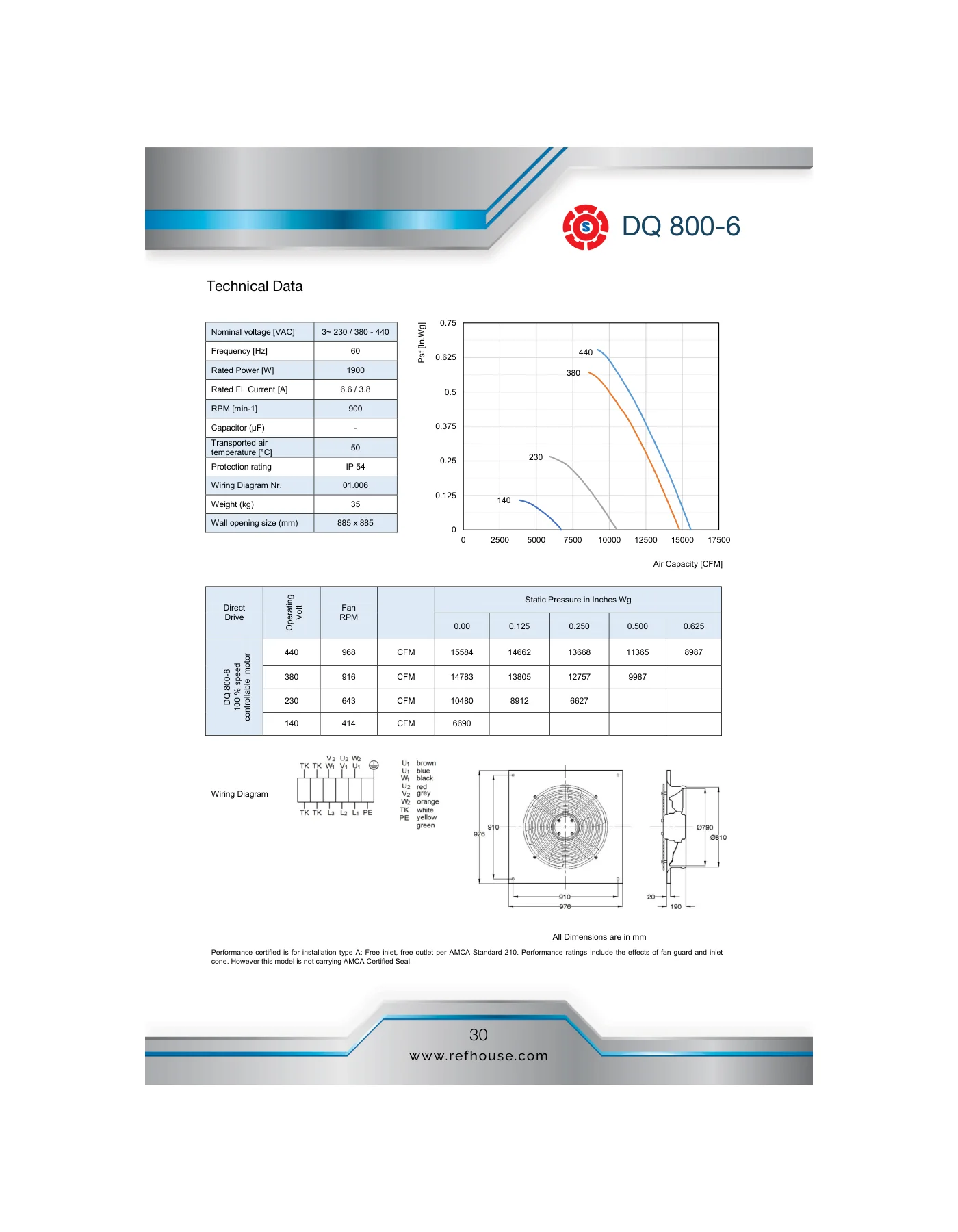 Saudi Fan DQ 800 axial fan technical data