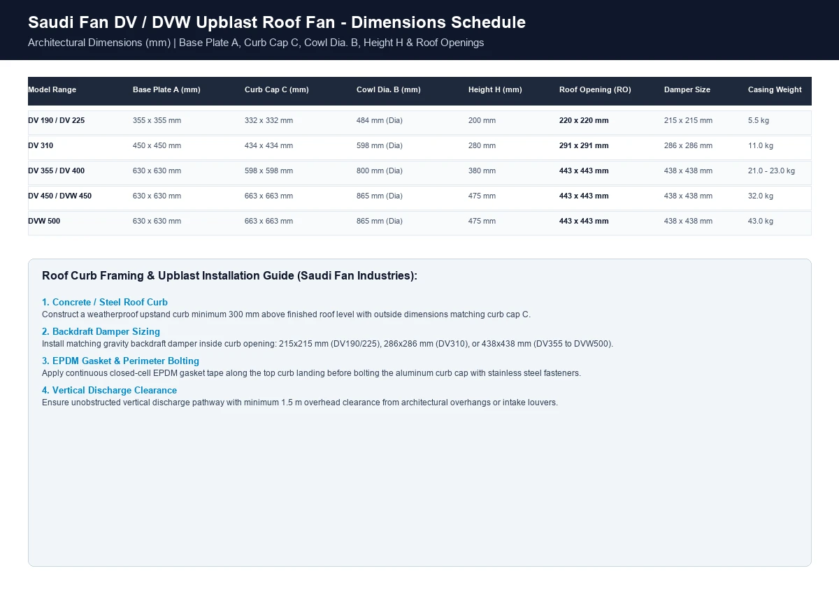 Saudi Fan DV upblast roof fan dimensional schedule and roof curb framing guide