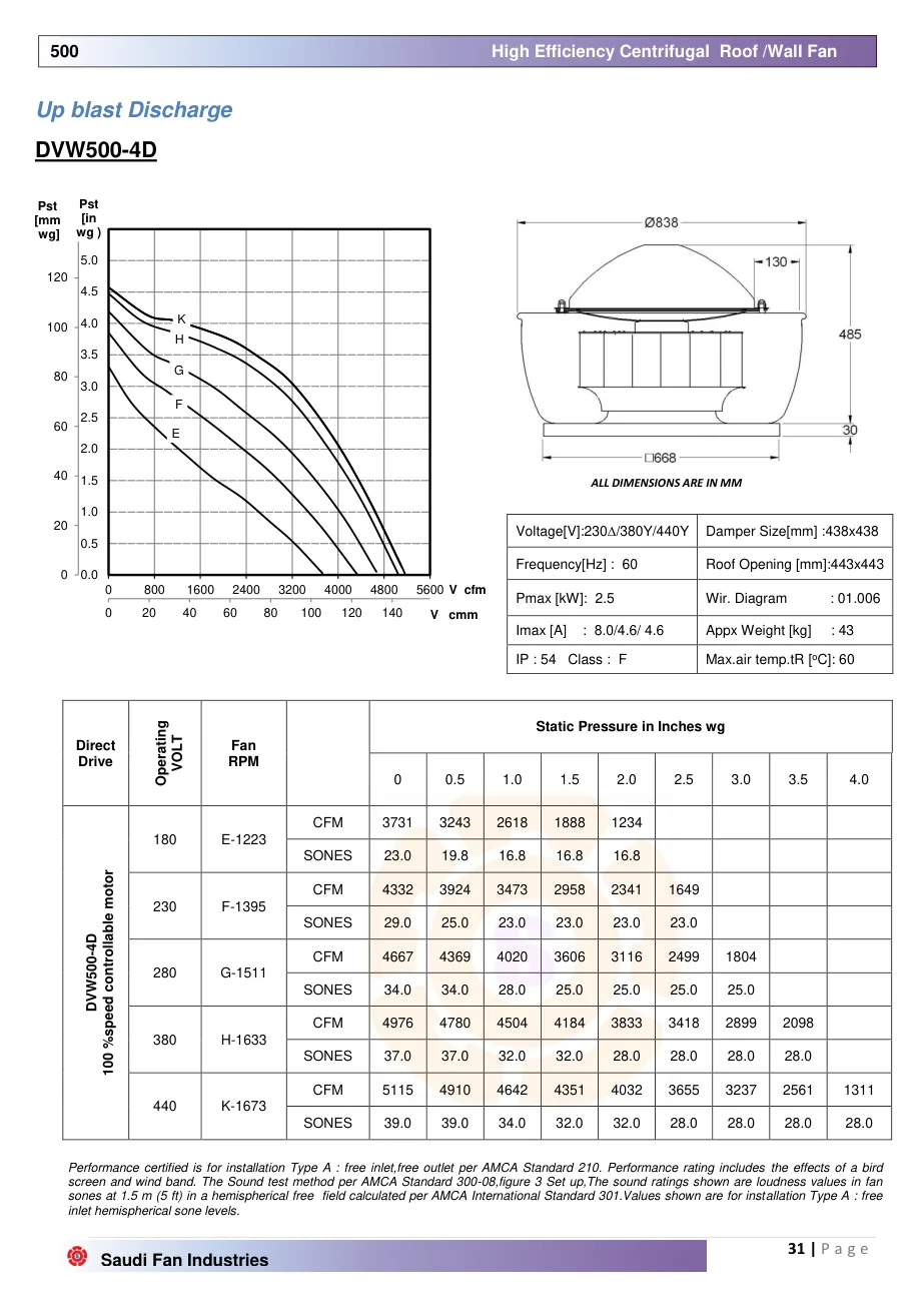 Saudi Fan DVW500 upblast roof fan catalog data