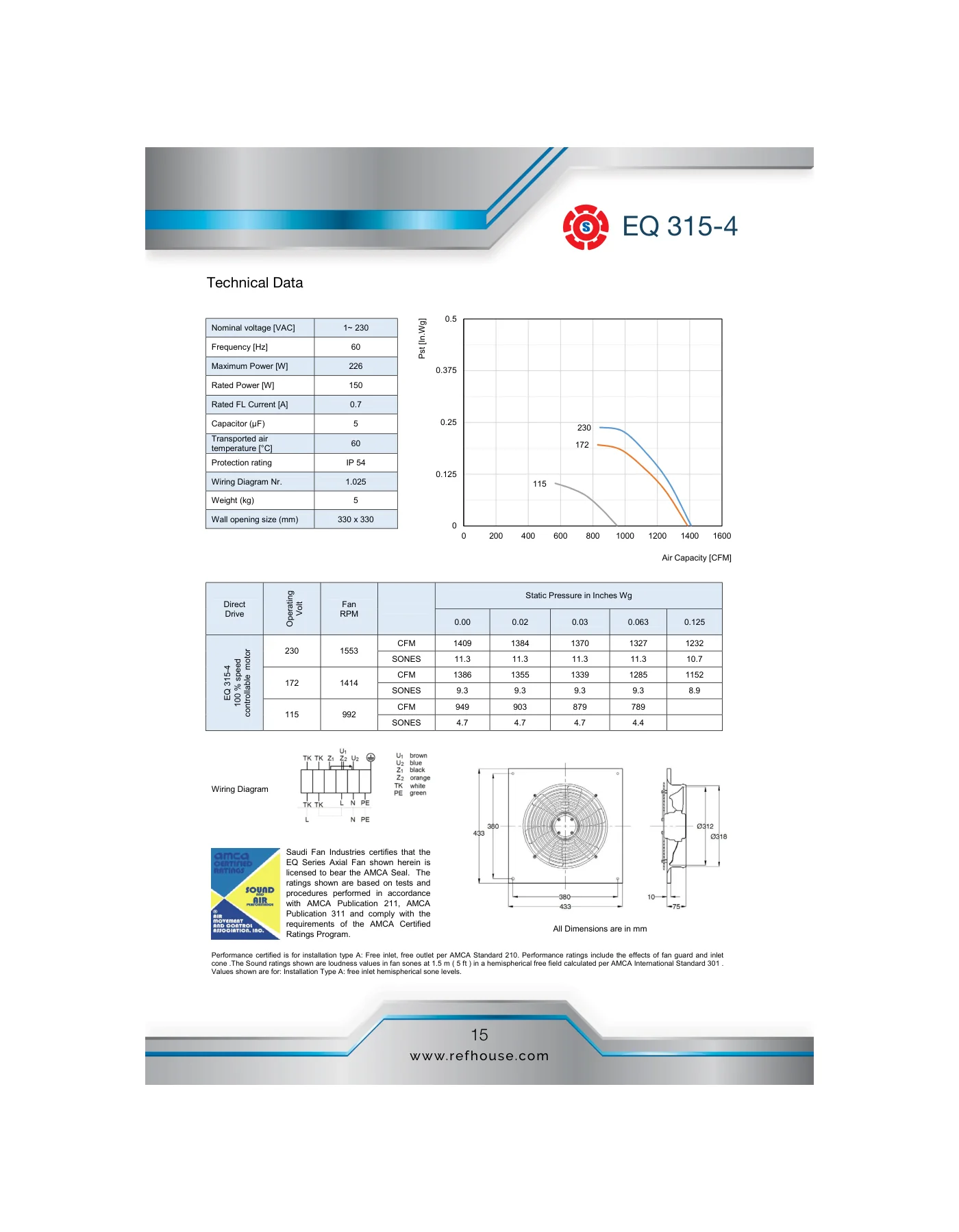 Saudi Fan EQ 315 axial fan technical data