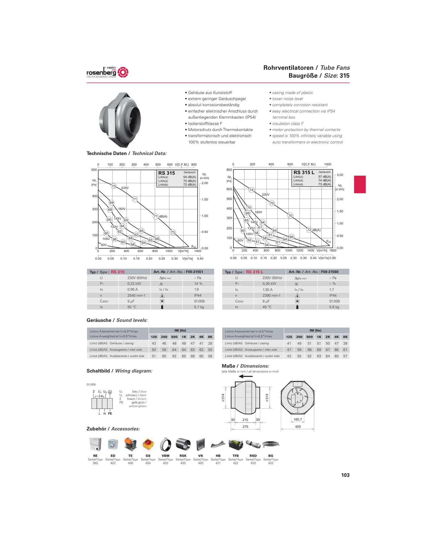 RS 315 inline tube fan catalog performance and technical data