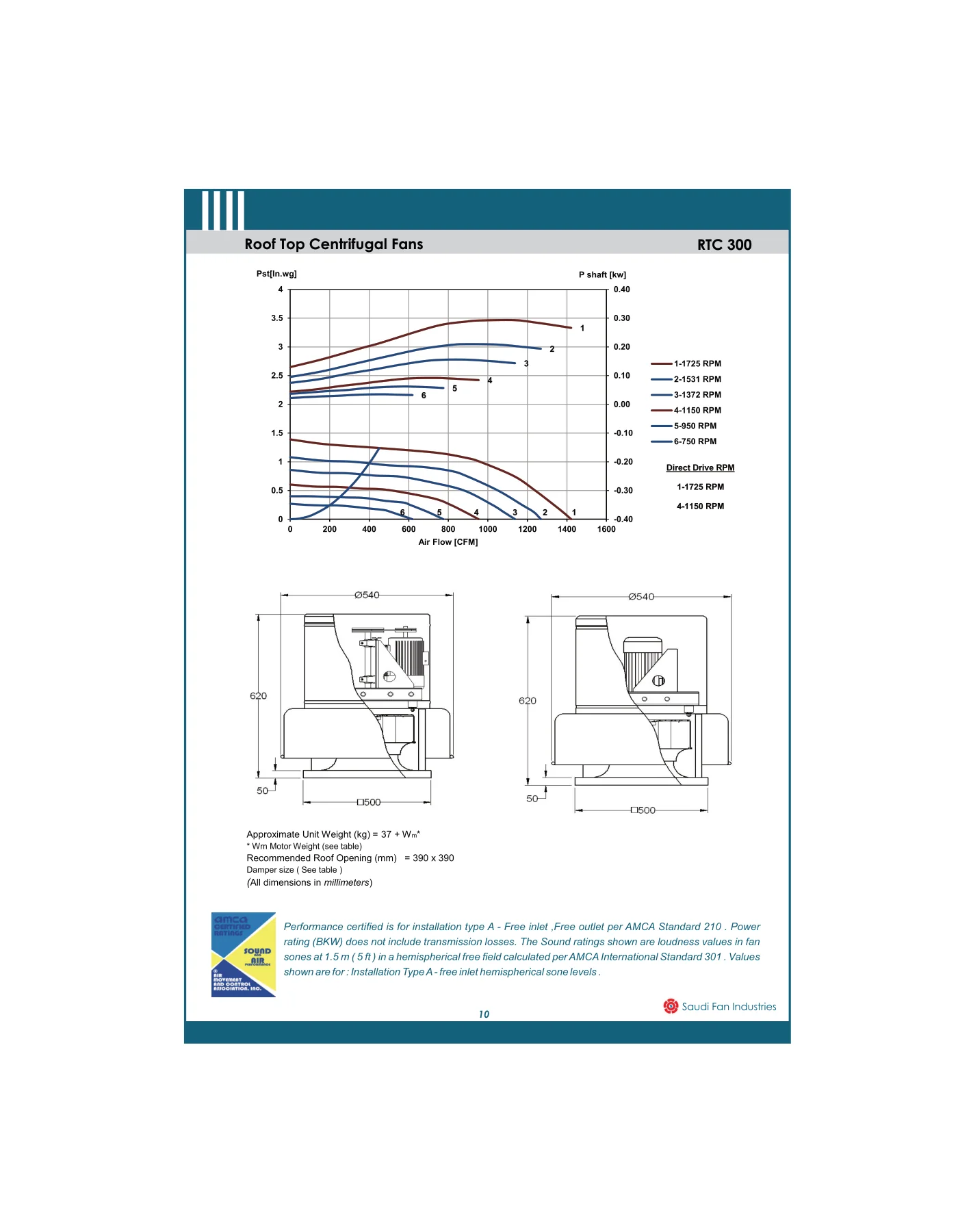 Saudi Fan RTC 300 roof top centrifugal fan performance page