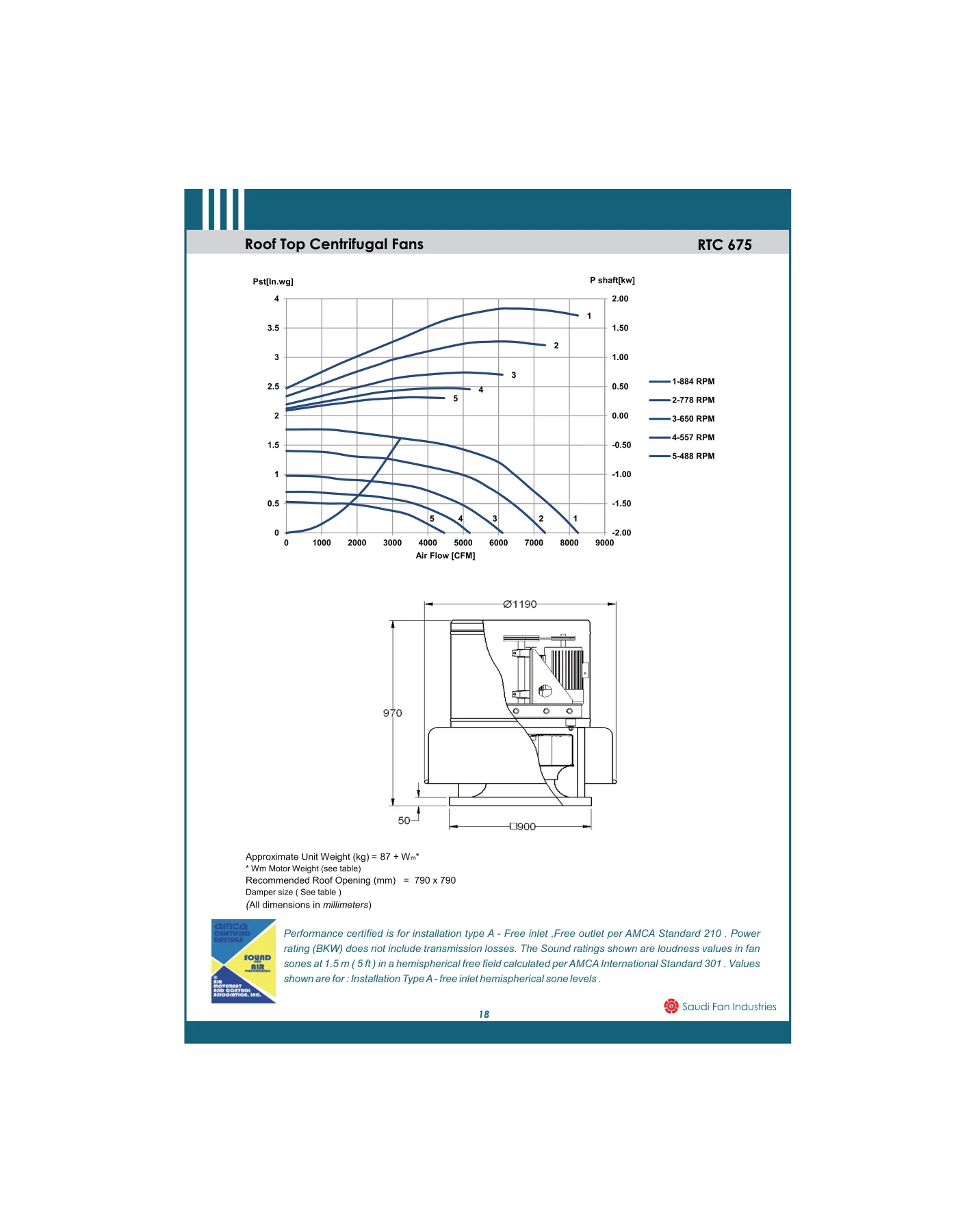 Saudi Fan RTC 675 roof top centrifugal fan performance page