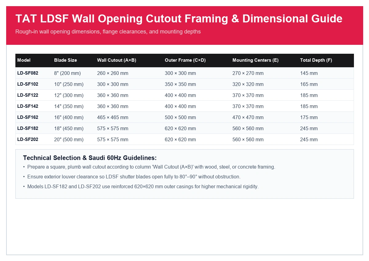 TAT LDSF wall opening rough-in cutout dimensions, flange clearances, and mounting depths