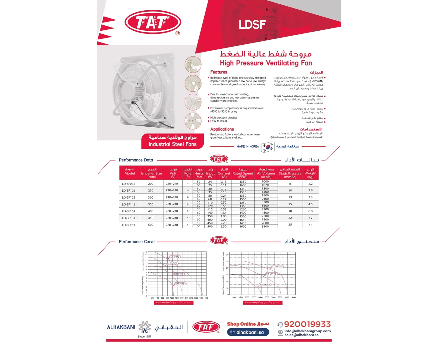 TAT LDSF steel square exhaust fan product option