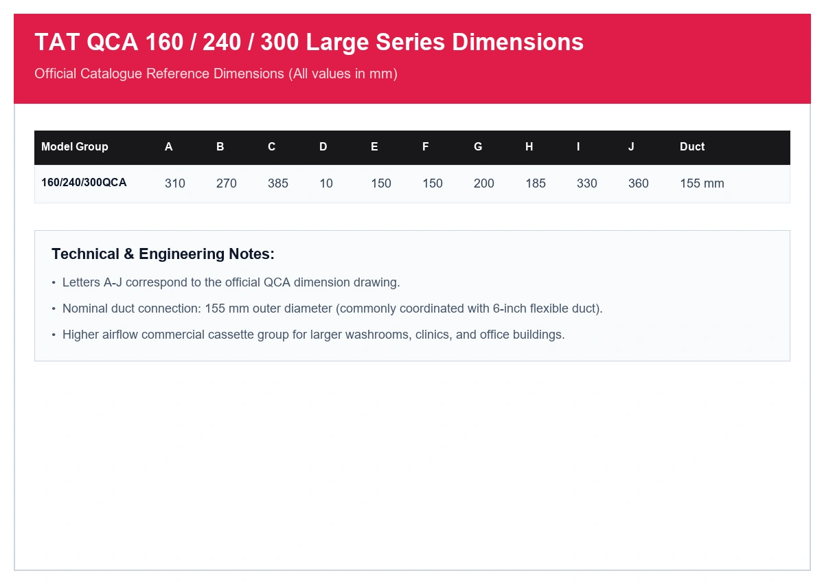 TAT QCA 160, 240, and 300 large series dimensions and 155 mm duct connection